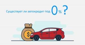 Авто в кредит без процентов