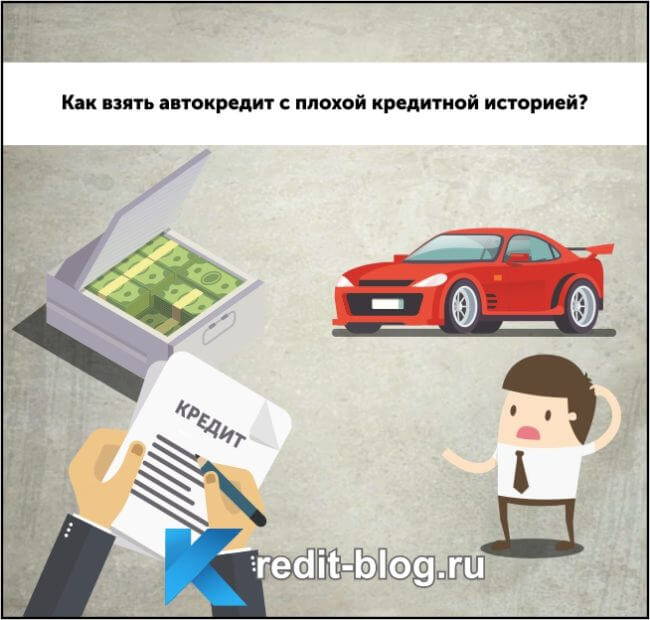 взять кредит на автомобиль в белоруссии